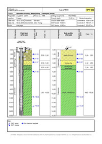 Well-2 - Soil profile