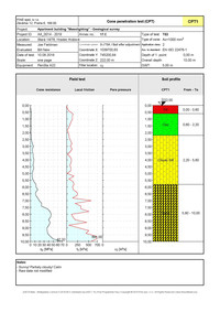 CPT - Soil profile