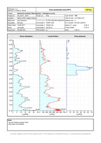 CPTu2 - Field test