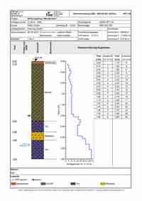 Borehole + DPT test (Németország)