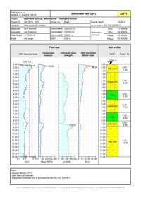 DMT - Soil profile