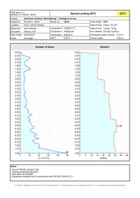 DPT - Field test