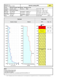 DPT - Soil profile