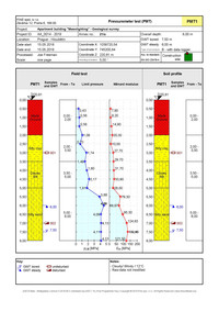 PMT - Soil profile