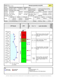 SPT - Field test