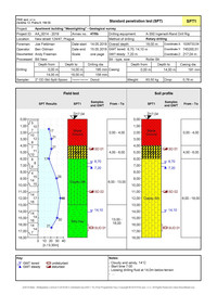 SPT - Soil profile