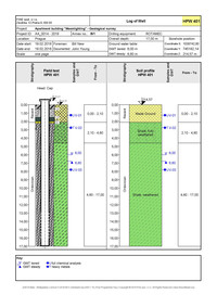 Well - Soil profile